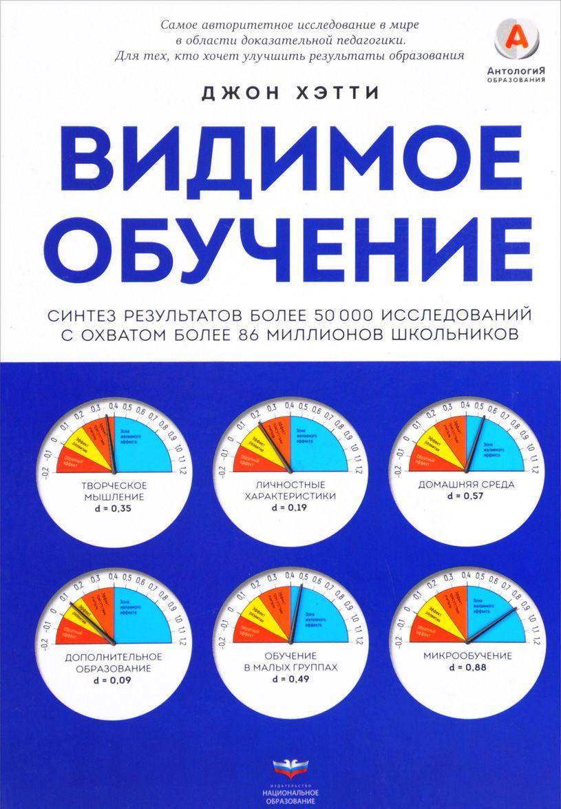 Видимое обучение. Синтез результатов более 50 000 исследований с охватом более 80 миллионов школьников
Видимое обучение. Синтез результатов более 50 000 исследований с охватом более 80 миллионов школьников
