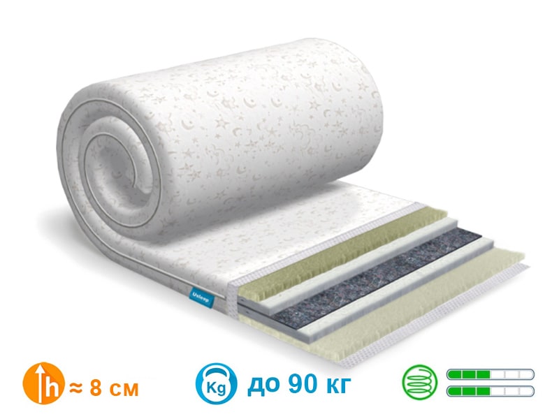 ТОППЕР-ФУТОН SleepRoll Standart Plus Зима/Лето Usleep 160x190х8 см 000043049
ТОППЕР-ФУТОН SleepRoll Standart Plus Зима/Лето Usleep 160x190х8 см 000043049