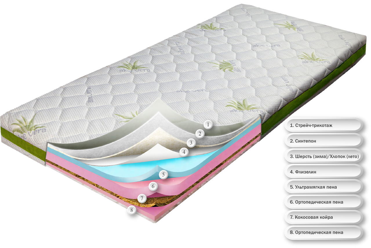 Матрас беспружинный ортопедический Dz-mattress детский подростковый Сейв плюс (Алое вера) | зима / лето 80х200
Матрас беспружинный ортопедический Dz-mattress детский подростковый Сейв плюс (Алое вера) | зима / лето 80х200