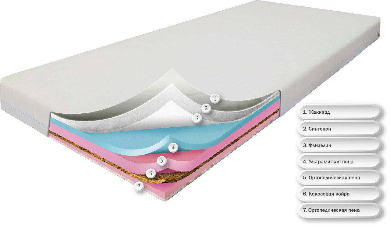 Матрас беспружинный ортопедический Dz-mattress детский подростковый Сейв плюс (жаккард) 70х140 
Матрас беспружинный ортопедический Dz-mattress детский подростковый Сейв плюс (жаккард) 70х140