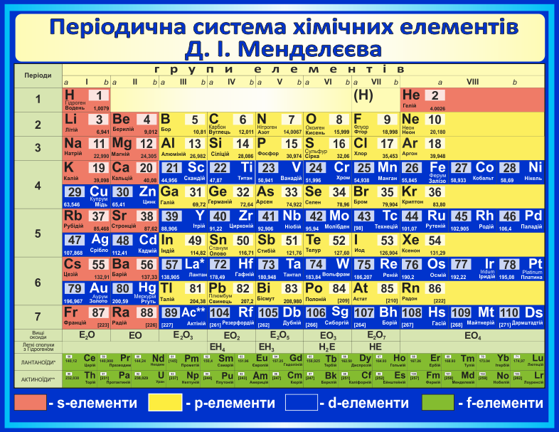 Периодическая система химических элементов Д. И. Менделеева ColorIT КХ110002
Периодическая система химических элементов Д. И. Менделеева ColorIT КХ110002