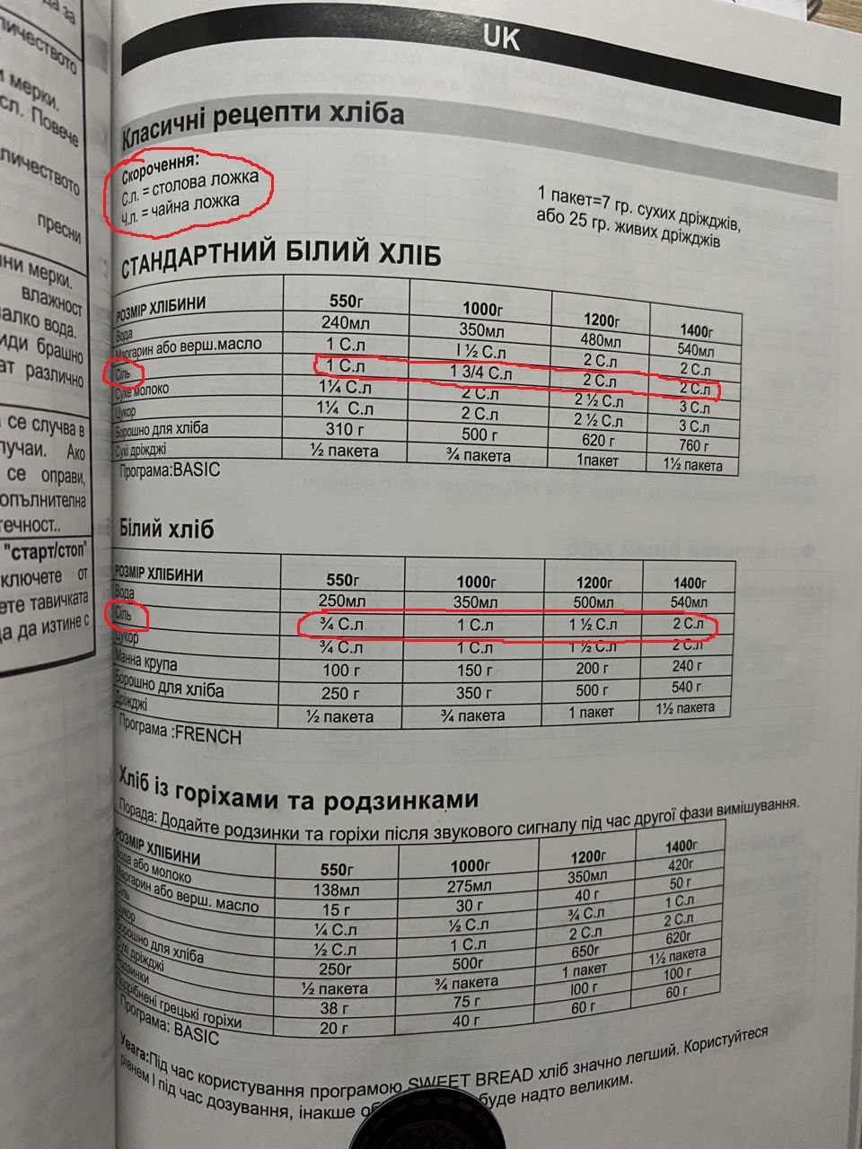 Хлебопечка GORENJE BM1400E – фото, отзывы, характеристики в  интернет-магазине ROZETKA | Купить в Украине: Киеве, Харькове, Днепре,  Одессе, Запорожье, Львове