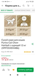 Сухий корм для кішок Purina Cat Chow Hairball проти утворення волосяних кульок 1.5 кг (5997204514486) фото від покупців 11