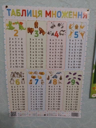 Плакат Таблиця множення А2