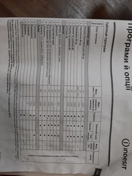 Пральна машина Indesit EWDE 71280 W EU Білий (2140254)