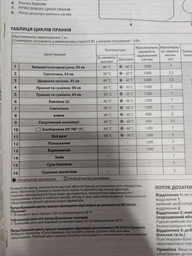 Пральна машина Indesit EWDE 71280 W EU Білий (2140254)