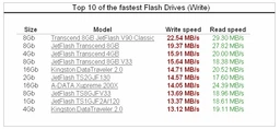 Флеш память USB Apacer AH116 16GB White (AP16GAH116W-1) фото от покупателей 2