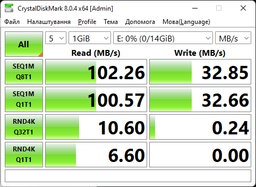 USB флеш накопичувач GOODRAM 128GB UMM3 Mimic Black USB 3.0 (UMM3-1280K0R11)