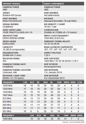 Модуль пам'яті для комп'ютера DDR4 32GB (2x16GB) 3200 MHz Radeon R9 AMD (R9S432G3206U2K)