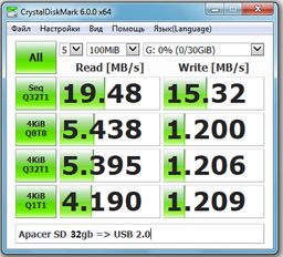 Карта памяти SDHC 32GB UHS-I Class10 Apacer (AP32GSDHC10U1-R) фото от покупателей 3
