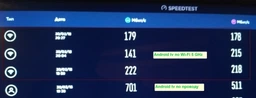 Маршрутизатор Netis WF2780 двухдиапазонный Wi-Fi роутер скорость до 1200Мбит/с, WAN-порт-1шт, LAN-порт - 4шт фото от покупателей 3