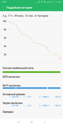 Мобільний телефон Xiaomi Redmi 5 Plus 4/64GB Black