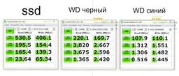 Жесткий диск 3.5" WD Black HDD 1TB SATA 64MB (WD1003FZEX) [105244]