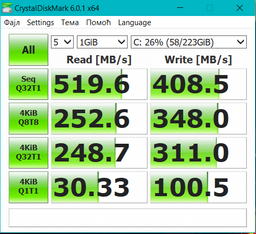 Накопитель SSD M.2 2280 240GB Goodram (SSDPR-S400U-240-80)