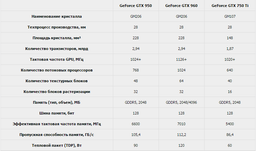 Видеокарта MSI PCI-Ex GeForce GTX 950 Gaming 2G 2048MB GDDR5 (128bit) (1127/6650) (DVI, HDMI, 3 x DisplayPort) (GTX 950 GAMING 2G) фото от покупателей 5