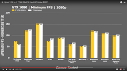 Процесор AMD Ryzen 7 1700X (YD170XBCAEWOF)