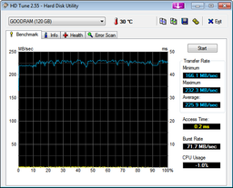 SSD диск Goodram CX200 960GB 2.5" SATAIII TLC (SSDPR-CX200-960) фото от покупателей 9