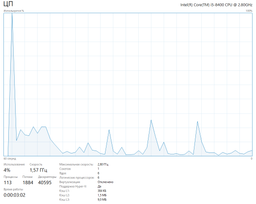 Процессор Intel Core i5-8400 2.8GHz/8GT/s/9MB (BX80684I58400) s1151 BOX
