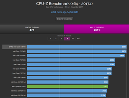 Процессор Intel Core i5-8400 2.8GHz/8GT/s/9MB (BX80684I58400) s1151 BOX фото от покупателей 1