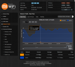 Маршрутизатор Xiaomi WiFi MiRouter 3 White International Version (DVB4150CN) фото от покупателей 10