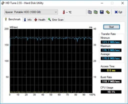 Жесткий диск Apacer AC633 1TB 5400rpm 8MB AP1TBAC633Y-1 2.5" USB 3.1 Energetic Yellow