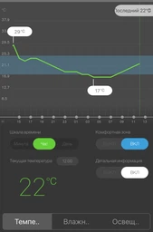 Датчик окружающей среды LifeSmart (LS063WH)