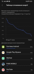 ViVo Y17 4/128GB Dual Sim Mineral Blue фото від покупців 1