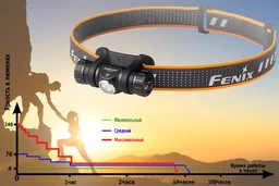 Ліхтар налобний Fenix HM23 Cree Neutral White LED (HM23) фото від покупців 11