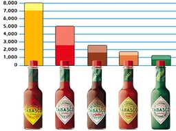Соус из острого перца Хабанеро Tabasco Habanero Sauce 60 мл (011210006508) фото от покупателей 7