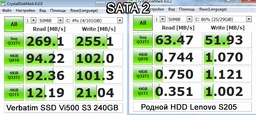 SSD диск Verbatim Vi550 S3 256GB 2.5" SATAIII TLC (49351) фото от покупателей 16