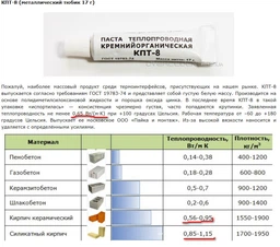 Термопаста ARCTIC MX-4 4 г (ACTCP00002B)