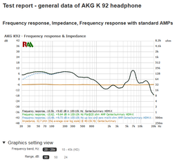 Навушники AKG K92 Black