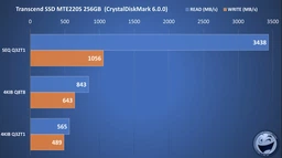 Накопитель SSD Transcend m.2 NVMe 256Gb 220S 240 250 (TS256GMTE220S) фото от покупателей 4