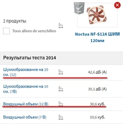 Вентилятор Noctua NF-S12A PWM фото от покупателей 2
