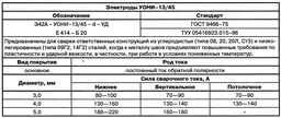 Электроды Tekhmann 3 мм 2.5 кг (4823760133254) фото от покупателей 4