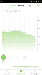 Смарт-весы ACME SC101 Smart Scale - Black (4770070880098) фото от покупателей 1