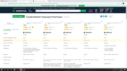Беспроводной маршрутизатор KEENETIC Air (KN-1611) (AC1200, 5xFE, MU-MIMO, ATF, Beamforming, 4 антенны) фото от покупателей 15