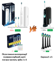 Електрична зубна щітка PHILIPS Sonicare HX6212/90 фото від покупців 19