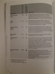 Пральна машина Gorenje WEI843 фото від покупців 1