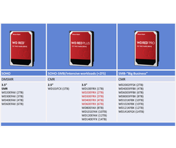 Жорсткий диск Western Digital Red 4TB (WD40EFAX) 3.5" фото от покупателей 10