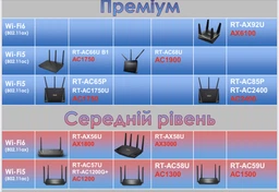 Маршрутизатор Asus RT-AC68U фото від покупців 1
