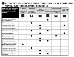 Хлібопічка Gorenje BM1210BK