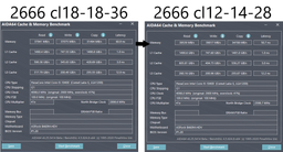 Оперативная память Patriot DDR4-2666 16384MB PC4-21300 (Kit of 2x8192) Signature Line Premium (PSP416G2666KH1)