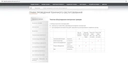 Мийка високого тиску Daewoo DAW 500 фото від покупців 11