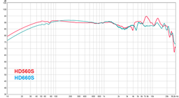 Наушники Sennheiser HD 560 S (509144) фото от покупателей 11