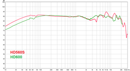 Наушники Sennheiser HD 560 S (509144) фото от покупателей 12