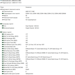 ОЗУ SO-DIMM 16GB/2400 DDR4 GOODRAM (GR2400S464L17/16G) фото от покупателей 6