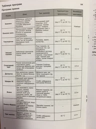 Стиральна машина LG F4J3TS0W фото від покупців 6