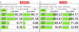 SSD накопитель Apacer as350 128gb 2.5" (95.db260.p100c)