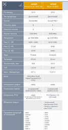 Процесор AMD Phenom II X6 1090T Black Edition 3,2 GHz sAM3 Tray 125w (HDT90ZFBK6DGR) Thuban Б/У
